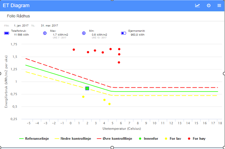 ET diagram (Energi-Temperatur)